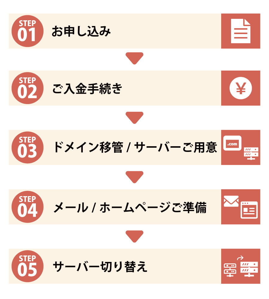 他社サーバーから移行の流れ
